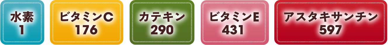 水素 1、ビタミンC 176、カテキン 290、ビタミンE 431、アスタキサンチン 597