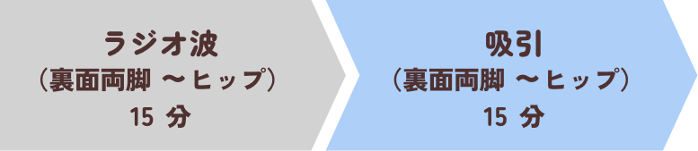 ラジオ波（両面両脚〜ヒップ）15分、吸引（両面両脚〜ヒップ）15分